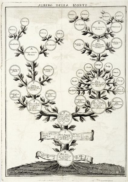 MARCELLO MARIN : Osservazioni teoriche-pratiche-mediche sopra le morti apparenti... Vol I (-II).  - Asta Libri, autografi e manoscritti - Associazione Nazionale - Case d'Asta italiane