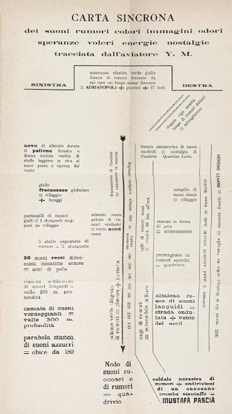 Filippo Tommaso Marinetti : Zang Tumb Tuuum. Adrianopoli ottobre 1912. Parole in libert.  - Asta Libri, autografi e manoscritti - Associazione Nazionale - Case d'Asta italiane