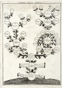 MARCELLO MARIN : Osservazioni teoriche-pratiche-mediche sopra le morti apparenti... Vol I (-II).  - Asta Libri, autografi e manoscritti - Associazione Nazionale - Case d'Asta italiane