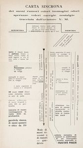 Filippo Tommaso Marinetti : Zang Tumb Tuuum. Adrianopoli ottobre 1912. Parole in libert.  - Asta Libri, autografi e manoscritti - Associazione Nazionale - Case d'Asta italiane