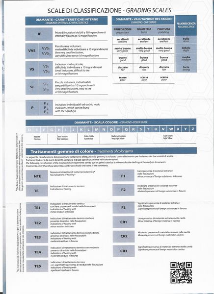 Anello in oro bianco con zaffiro e diamanti  - Asta Gioielli e Argenti Moderni e Contemporanei - Associazione Nazionale - Case d'Asta italiane
