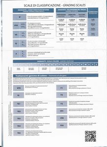 Anello in oro bianco con zaffiro e diamanti  - Asta Gioielli e Argenti Moderni e Contemporanei - Associazione Nazionale - Case d'Asta italiane