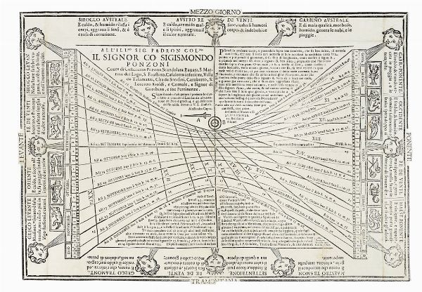 ALESSANDRO CAPRA : Horiuolo fatto al comodo di Lombardia.  - Asta Arte Antica [Parte I] - Associazione Nazionale - Case d'Asta italiane