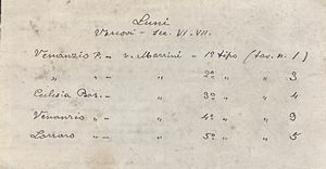 LUNI. PERIODO VESCOVILE (seconda met VII-inizio VIII sec.). Lotto di sei monete/tessere.  - Asta Numismatica - Associazione Nazionale - Case d'Asta italiane