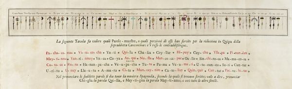 RAIMONDO (DI) SANGRO : Lettera apologetica dell'Esercitato accademico della Crusca contenente la difesa del libro intitolato Lettere d'una Peruana, per rispetto alla supposizione de' Quipu...  - Asta Libri, autografi e manoscritti - Associazione Nazionale - Case d'Asta italiane