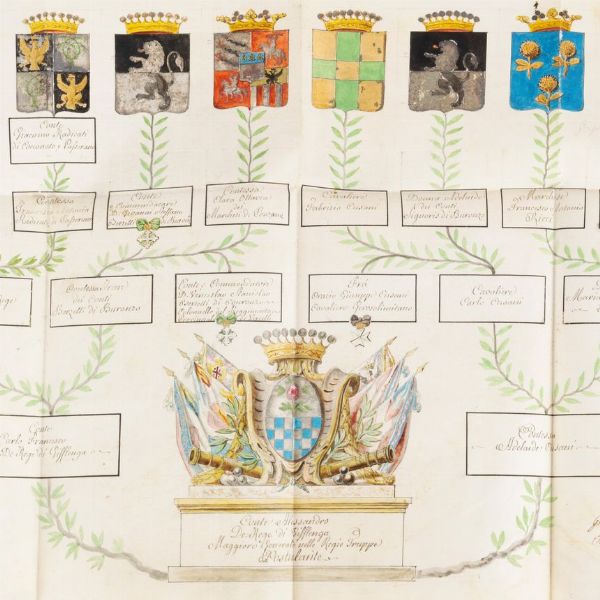Prove di Nobilt� vita e Costumi dell'Ill.mo Sig. Conte Alessandro Gifflenga Maggior Generale nelle Regie Armate Postulante L'Abito e Croce di Giustizia...  - Asta Libri, Autografi e Stampe - Associazione Nazionale - Case d'Asta italiane