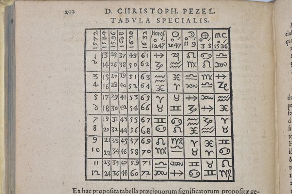 Pezel, Christoph D. CHRISTOPHORI PEZELII PRAECEPTA GENETHLIACA SIUE DE PROGNOSTICANDIS HOMINUM NATIUITATIBUS COMMENTARIUS ERUDITISSIMUS, IN QUO NON SOLUM ASTROLOGIAE PRAECEPTA & CERTA ISTIUS FUNDAMENTA DEMONSTRANTUR, VERUM ETIAM VARII CASUS, HISTORIAE, EUENTUS & EXEMPLA LEPIDISSIMA PROPONUNTUR. OMNIBUS ET SINGULIS CUIUSCUNQUE FACULTATIS STUDIOSIS LECTU IUCUNDUS & SCITU NECESSARIUS. Francoforti, 1607, typis Wolfgangi Richteri...  - Asta Libri Rari & Manoscritti del XVI Secolo - Associazione Nazionale - Case d'Asta italiane