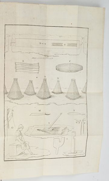 (Giovanni Morosi) - Metodo per coltivare i lini e di fabbricare le tele che si usa nelle Fiandre  - Asta Libri Antichi e Stampe - Associazione Nazionale - Case d'Asta italiane