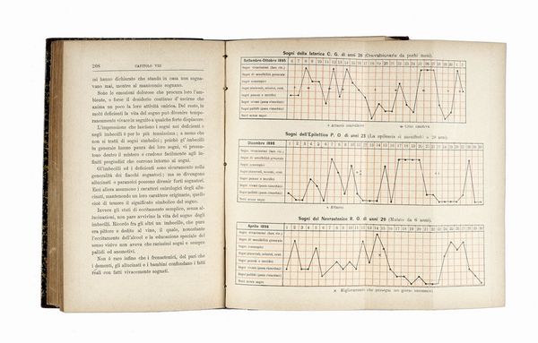 SANTE DE SANCTIS : I sogni. Studi psicologici e clinici di un alienista.  - Asta Libri, Autografi e Manoscritti - Associazione Nazionale - Case d'Asta italiane