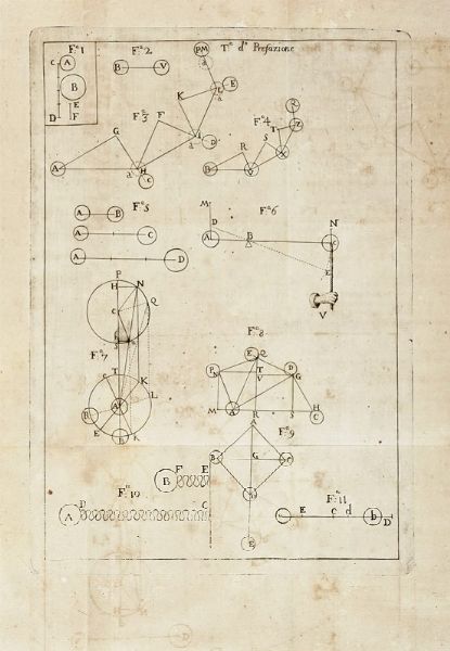 TOMMASO NARDUCCI : La quantit del moto, o sia La forza dell'acque correnti, dimostrata ne' diversi stati, e supposti delle medesime...  - Asta Libri, Autografi e Manoscritti - Associazione Nazionale - Case d'Asta italiane