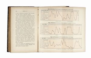 SANTE DE SANCTIS - I sogni. Studi psicologici e clinici di un alienista.