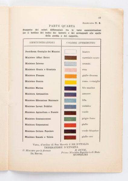 Giornale Militare 1938 con uniformi periodo Fascista  - Asta Memorabilia, Militaria, Ordini Cavallereschi - Associazione Nazionale - Case d'Asta italiane