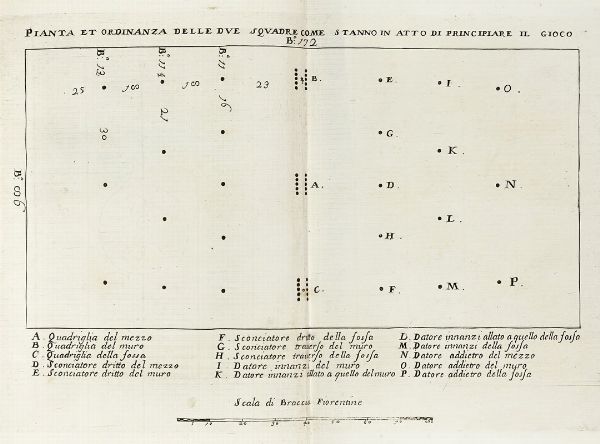 GIOVANNI BARDI : Memorie del calcio fiorentino tratte da diverse scritture...  - Asta Libri, autografi e manoscritti - Associazione Nazionale - Case d'Asta italiane