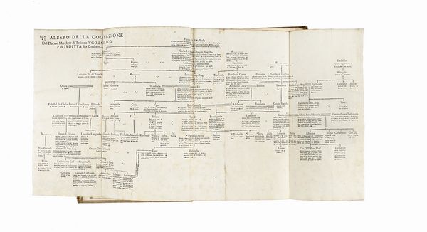 COSIMO DELLA RENA : Della serie degli antichi duchi e marchesi di Toscana con altre notizie dell'imperio romano e del regno de' Goti e de' Longobardi parte prima...  - Asta Libri, autografi e manoscritti - Associazione Nazionale - Case d'Asta italiane