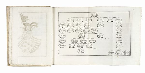 IACOPO RIGUCCIO GALLUZZI : Istoria del Granducato di Toscana sotto il governo della casa Medici [...] Tomo primo [-quinto].  - Asta Libri, autografi e manoscritti - Associazione Nazionale - Case d'Asta italiane