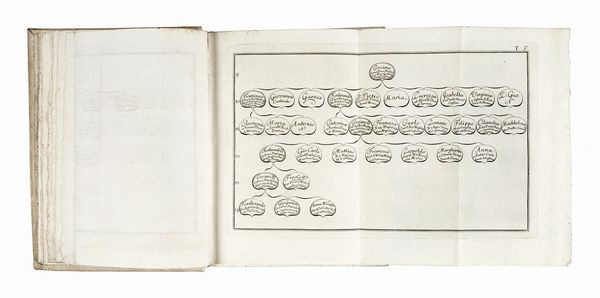 IACOPO RIGUCCIO GALLUZZI : Istoria del Granducato di Toscana sotto il governo della casa Medici [...] Tomo primo [-quinto].  - Asta Libri, autografi e manoscritti - Associazione Nazionale - Case d'Asta italiane