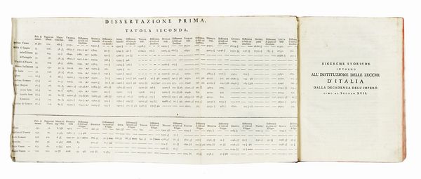 Gian Rinaldo Carli : Dell'origine e del commercio della moneta e dell'instituzione delle zecche d'Italia dalla decadenza dell'impero sino al secolo decimosettimo.  - Asta Libri, autografi e manoscritti - Associazione Nazionale - Case d'Asta italiane