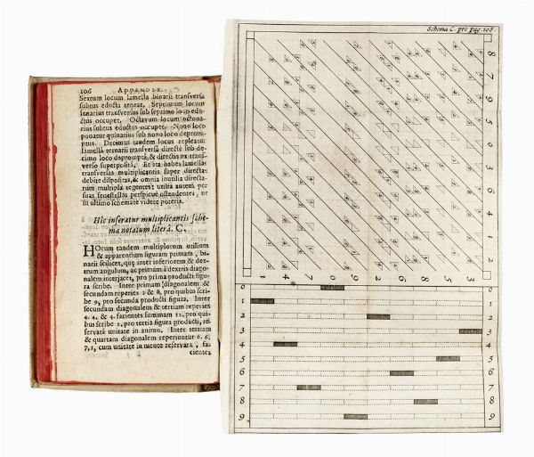 JOHN NAPIER : Rabdologiae, seu numerationis per virgulas libri duo...  - Asta Libri, autografi e manoscritti - Associazione Nazionale - Case d'Asta italiane