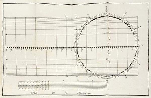 LEONARDO XIMENES : Dissertazione intorno alle osservazioni solstiziali del 1775 allo gnomone della metropolitana fiorentina...  - Asta Libri, autografi e manoscritti - Associazione Nazionale - Case d'Asta italiane