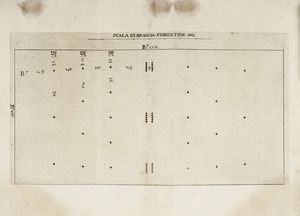 GIOVANNI BARDI : Memorie del calcio fiorentino tratte da diverse scritture...  - Asta Libri, autografi e manoscritti - Associazione Nazionale - Case d'Asta italiane