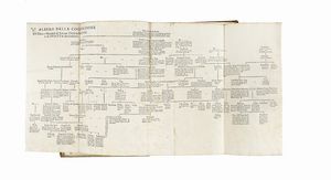 COSIMO DELLA RENA : Della serie degli antichi duchi e marchesi di Toscana con altre notizie dell'imperio romano e del regno de' Goti e de' Longobardi parte prima...  - Asta Libri, autografi e manoscritti - Associazione Nazionale - Case d'Asta italiane