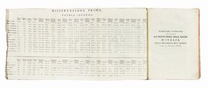 Gian Rinaldo Carli : Dell'origine e del commercio della moneta e dell'instituzione delle zecche d'Italia dalla decadenza dell'impero sino al secolo decimosettimo.  - Asta Libri, autografi e manoscritti - Associazione Nazionale - Case d'Asta italiane