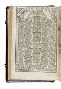 BARTHELEMY CHASSENEUZ (DE) : Catalogus gloriae mundi...  - Asta Libri, autografi e manoscritti - Associazione Nazionale - Case d'Asta italiane