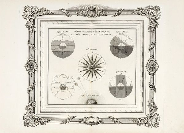 LOUIS BRION DE LA TOUR : Sphre Droite Sphre Parallele / Dmonstration Gomtriques des Sphres Droite, Parallele, et Oblique.  - Asta Arte Antica, Moderna e Contemporanea [parte I] - Associazione Nazionale - Case d'Asta italiane