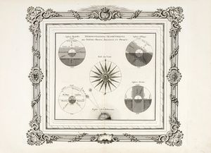 LOUIS BRION DE LA TOUR - Sphre Droite Sphre Parallele / Dmonstration Gomtriques des Sphres Droite, Parallele, et Oblique.