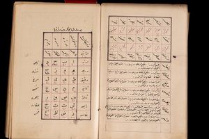 Arte Islamica - Manoscritto a soggetto astrologico e religioso  Persia, XIX secolo
